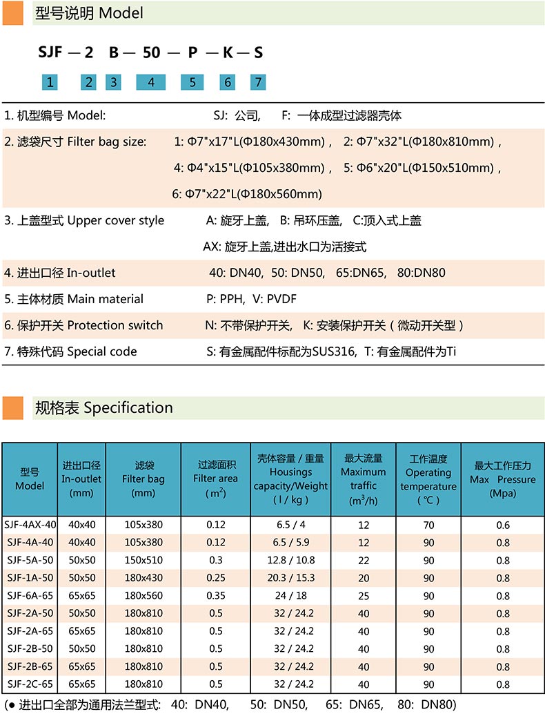 PPH/PVDF过滤器SJF-2A-50